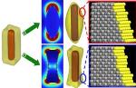 Scientists Show How to Get Real-Time Reaction Information from Ag Nanocatalysts