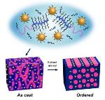 Self-Assembling Nanoparticle Arrays Form Highly Ordered Thin Film in 1 Minute