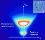 Scanning Probe Microscopy Provides Valuable Insight into Domain Wall Nanophysics