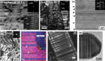Researchers Review Studies on Nanotwinned Metallic Materials