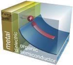 Ultra-Thin Dielectric Layer Facilitates Charge Carrier Extraction from Organic Semiconductors into Metal Contacts