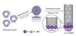 New Family of Catalysts Help Produce Single-Walled Carbon Nanotubes with Specific Chirality
