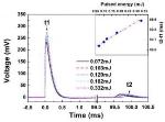 New Type of Infrared Photodetector Based on Nanoporous ZnO/n-Si Structure