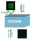Silver, Glass and Chromium Nanostructure Allows One-Way Transmission of Visible Light