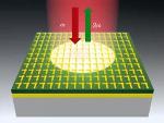 Researchers Develop 400-Nanometer-Thick Nonlinear Mirror
