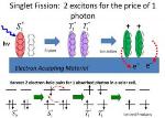 Singlet Fission Has the Potential to Boost Solar Cell Efficiency