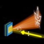 Researchers Develop Highly Efficient Holography Based on Nanoantennas