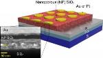 Rice Employs Nanoporous Silicon-Oxide Material in New RRAM Memory Devices