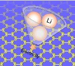 Quantum Capacitance Plays a Role in Performance of Carbon Components as Electrodes