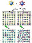 New Kind of Photoresist Needed to Extend Moore's Law
