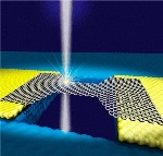 Aberration-Corrected Transmission Electron Microscope Cuts Sheets of Graphene into Ribbons