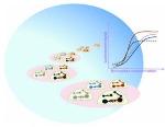 Novel Protein Biomarker Test Platform May Improve Diagnostic Testing