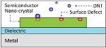 Nanoscale Plasmon Sensor Can Detect Minute Concentrations of Explosives