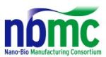 Binghamton Project to Develop HPM Biometric Sensor Platforms Receives Nano-Bio Manufacturing Consortium Funding