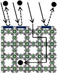 Water-Free Synthesis Can Prevent Cause of Surface Barriers of Metal-Organic Frameworks