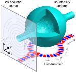 Novel Acoustic Bottles Can Bend the Paths of Sound Waves