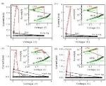 Pt/TiOx (5nm)/ZnO/n+-Si Structure Demonstrates Optimal Resistive Switching Characteristics