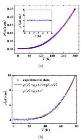 Researchers Successfully Fabricate High Quality CrO2 Film on Oriented TiO2 Substrate