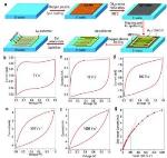 Latest Advances in On-Chip Graphene-Based Planar Interdigital Micro-Supercapacitors