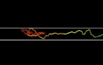 Nano-Channels Can Help Unravel Tangled Mass of DNA