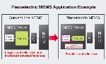 ROHM Establishes MEMS Process Utilizing Thin-Film Piezoelectric Elements