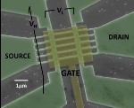 Novel Prototype Device to Test Compound Semiconductor Nanowires