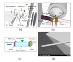 Laser Measures Nanomechanical Properties of Tiny Structures Undergoing Stress and Heating