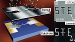 Researchers Present Paper on Resistless Nanofabrication by Stencil Lithography