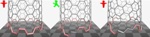 Simple Formula Describes Why Nanotubes Have Chirality