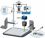 Researchers Develop New Technology to Inject RNA Carried by Lipidoid Nanoparticles