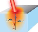 Researchers Analyze Nanoscale Thermal Transport