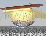 Nano-Bearings Could Help Transport Medicines Inside the Body