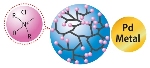 CEATEC JAPAN 2014: Nissan Chemical Industries to Display Nanoparticle-Based Functional Materials for Touch Panels