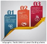 European Commission Awards Graphenea €50,000 for SME Instrument Project Feasibility Assessment