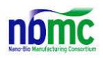 AzCIM Proposed Project Selected by Nano-Bio Manufacturing Consortium