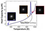 Combined Nanocalorimeter-DTEM Captures Data during Extremely Fast Reactions in Thin-Film Materials