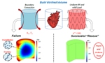 RF Excited Magnetic Nanoparticles May Help Achieve Uniform Warming of Bulky Vitrified Systems