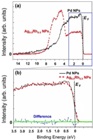 Researchers Study Why Ag-Rh Alloy Nanoparticles Possess Hydrogen Absorbing/Storage Property