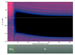 QuantumWise Guides the Semiconductor Industry towards the Atomic Scale