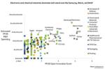 New Report Covers Benchmarking Corporate Activity in Printed, Flexible, and Organic Electronics