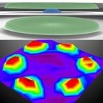Scientists Vividly Map Shapes and Textures of High-Order Brownian Motions