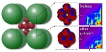 Controlled Fusion of Semiconductor Quantum Dots Demonstrated Within Nanoreactor Cage