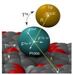 Attaching Atoms Can Dramatically Improve Resolution of Scanning Tunnelling Microscopes