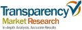 Global Industry Analysis Report on Nanomedicine Market