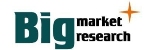 Global Atomic Spectroscopy Market Forecast to Grow at 7.01% CAGR