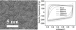 Researchers Produce Nanoporous Graphene for Supercapacitors from Carbon Dioxide