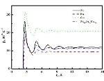 Thermal Expansion of Metastable Liquid Metals can be Predicted with Just One Thousand Atoms
