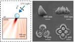 Nanolithography Technique Uses Nanoscale Spheres to Create 3D Nanostructures