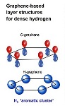 Remarkable Parallels Observed Between Hydrogen and Graphene Under Extreme Pressures