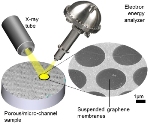 Graphene Could Reduce Cost, Complications Involved in X-Ray Photoelectron Spectroscopy